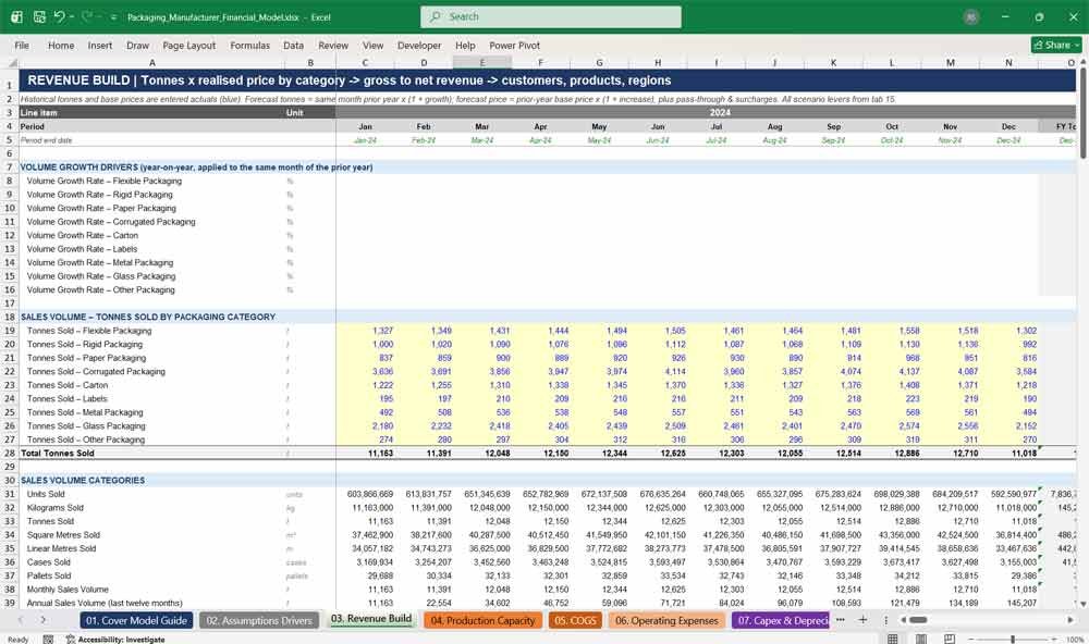 Packaging Manufacturer Financial Model Template Excel