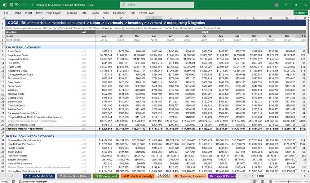 Packaging Manufacturer Financial Model Template Excel
