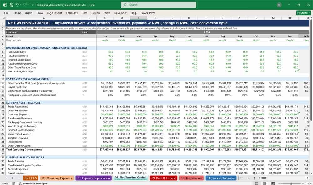 Packaging Manufacturer Financial Model Template Excel