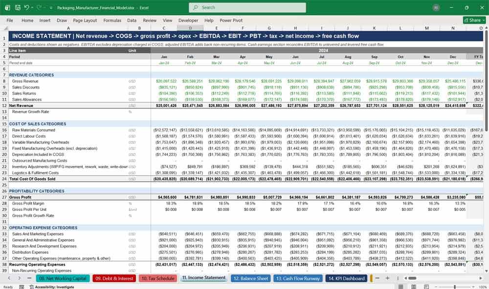 Packaging Manufacturing Financial Model Template Excel