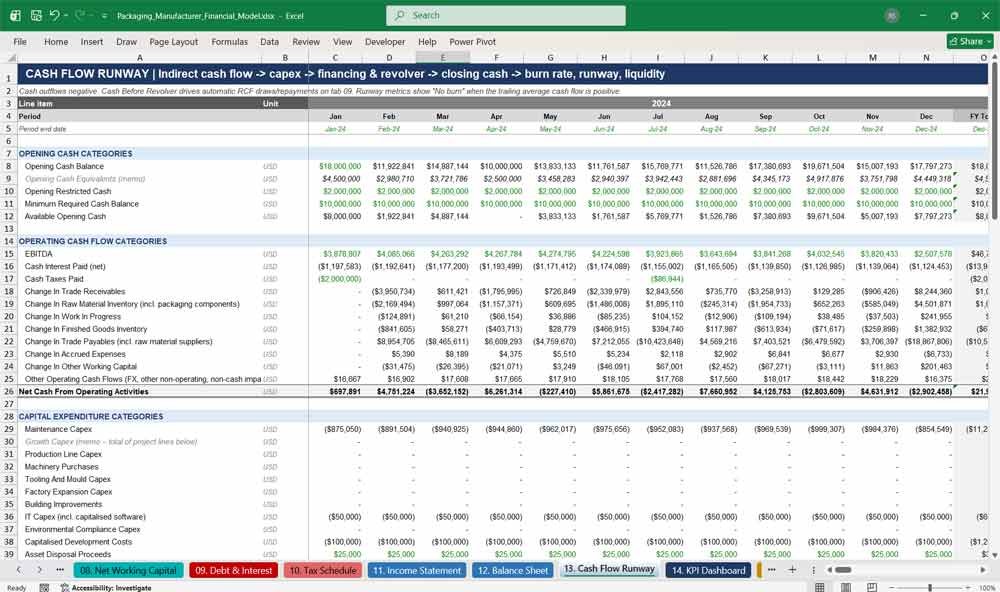 Packaging Manufacturing Financial Model Template
