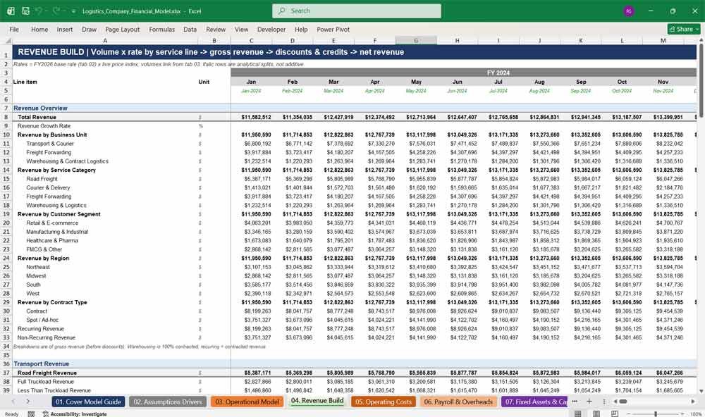 Logistics Company Financial Model Template