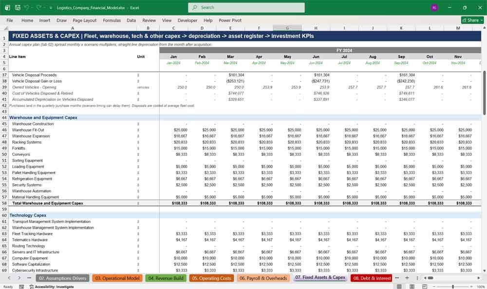 Logistics Company Financial Model