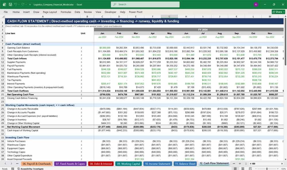 Logistics Company Financial Model Template