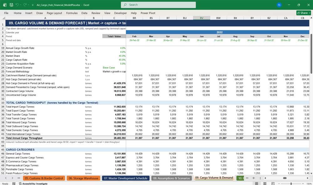 Air Cargo Hub Financial Model Template