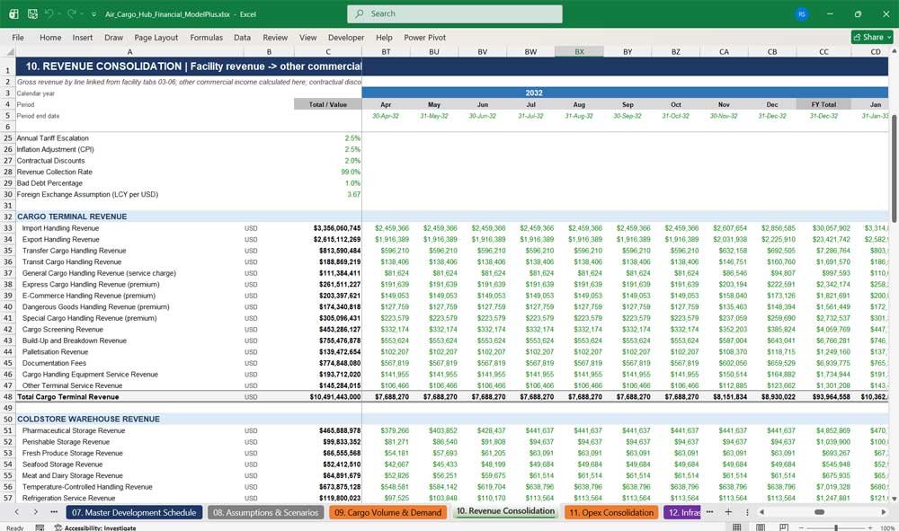 Air Cargo Hub Financial Model