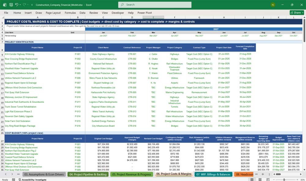 Construction Company Financial Model Excel