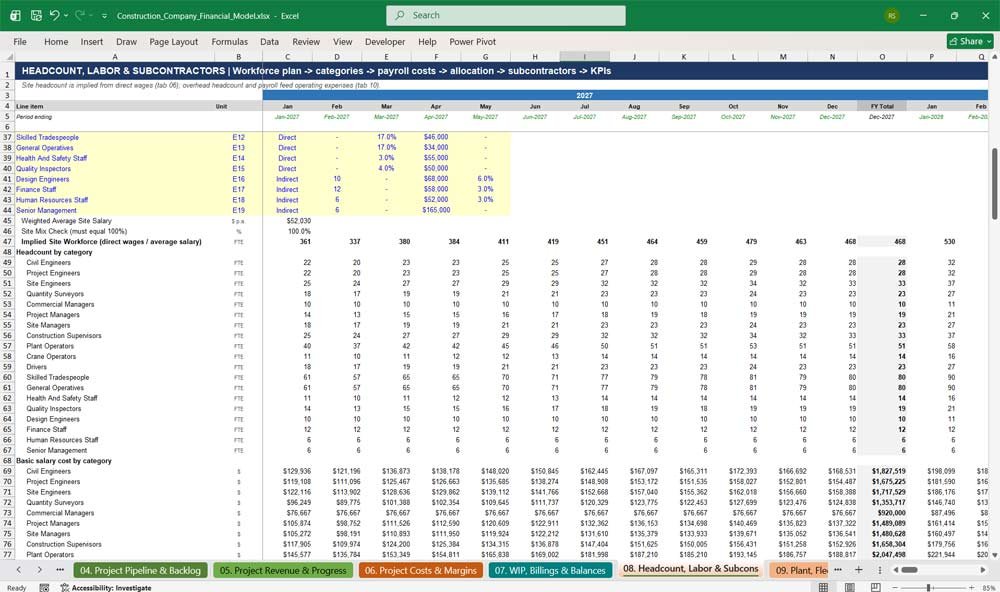 Construction Company Financial Model Excel Template