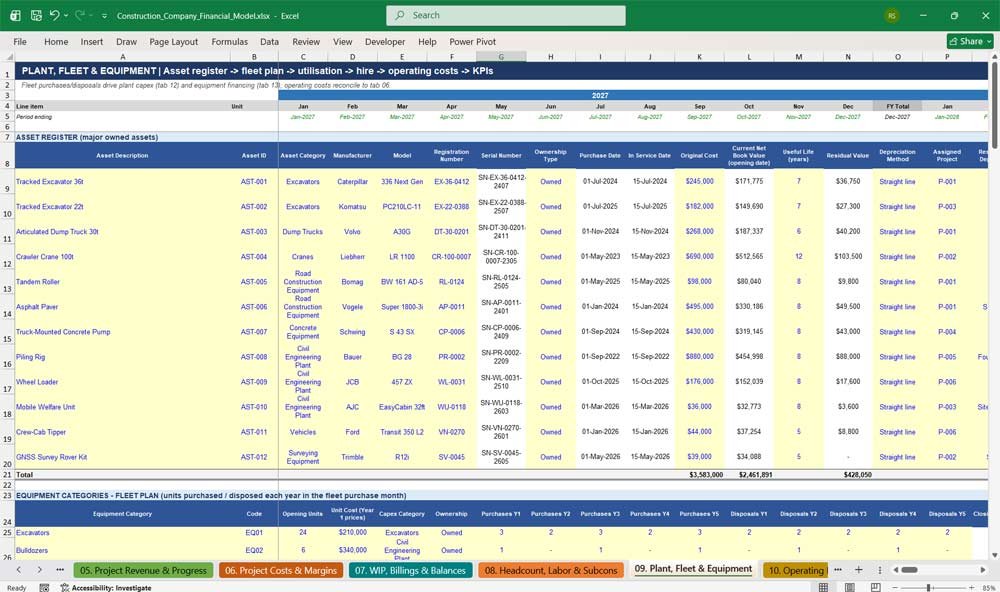 Construction Company Financial Model Excel Template