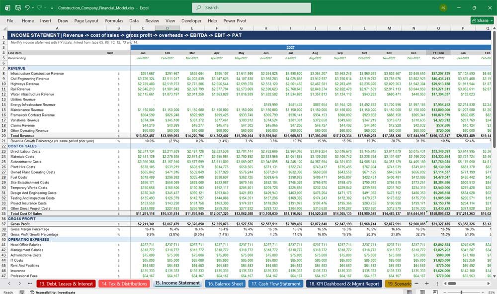 Construction Company Financial Model Excel Template
