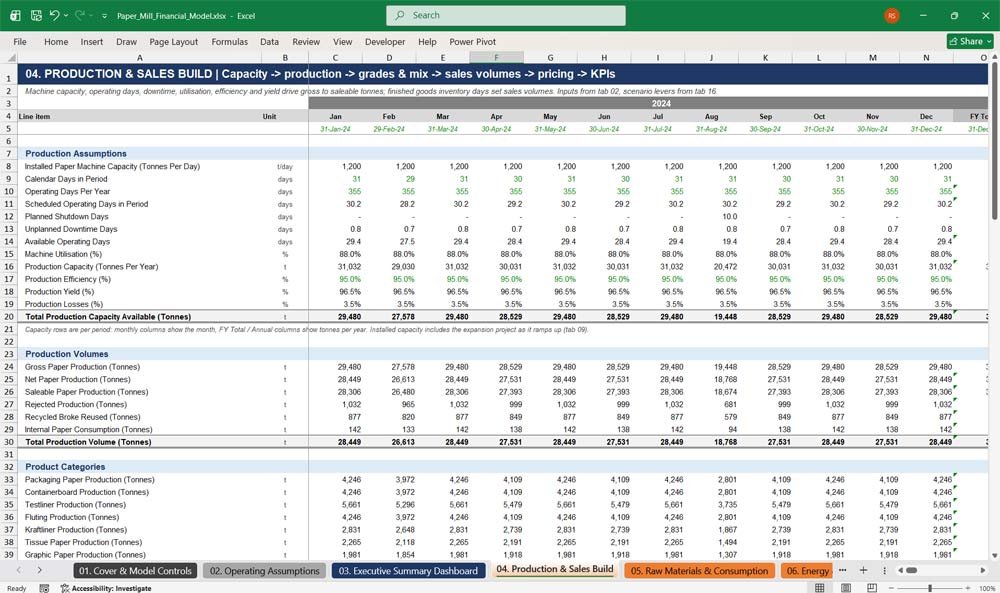 Paper Mill Financial Model Template Excel