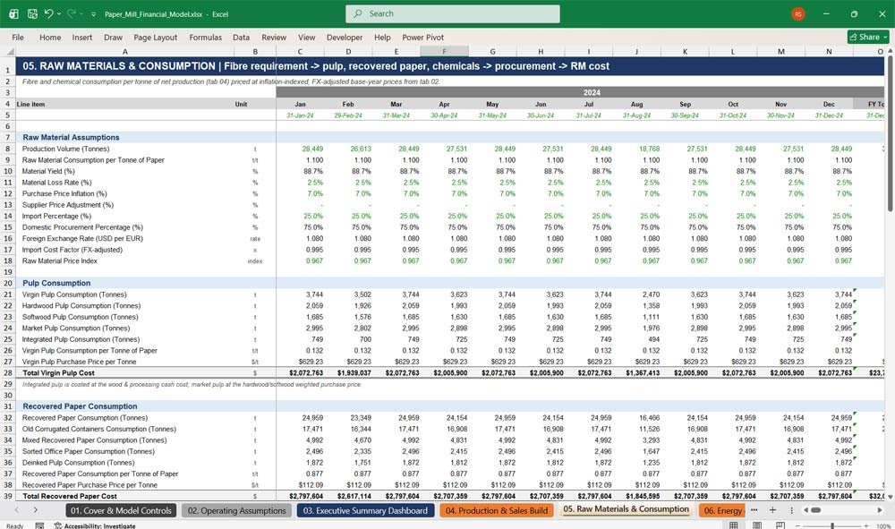 Paper Mill Financial Model Template Excel