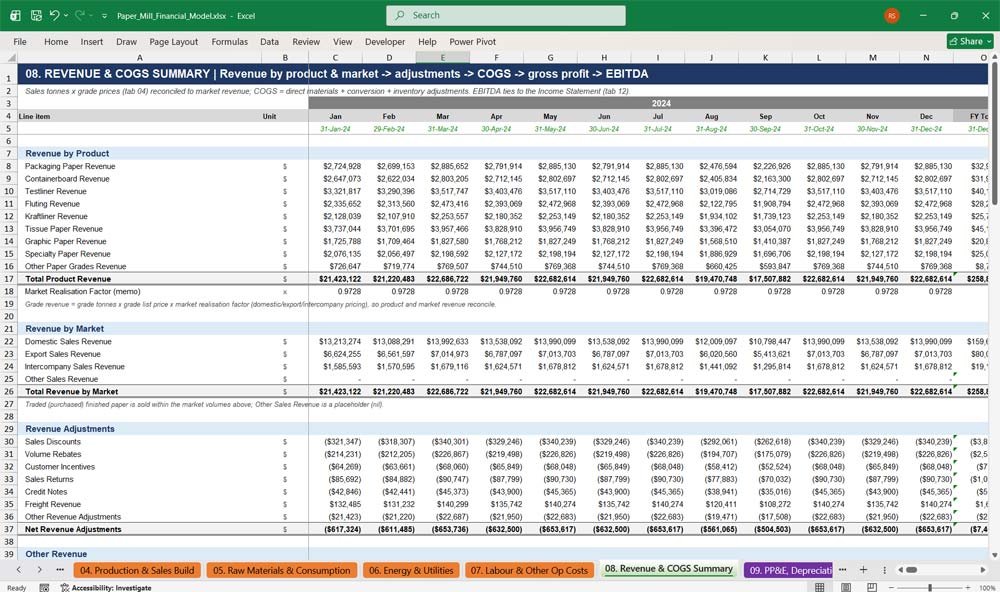 Paper Mill Financial Model
