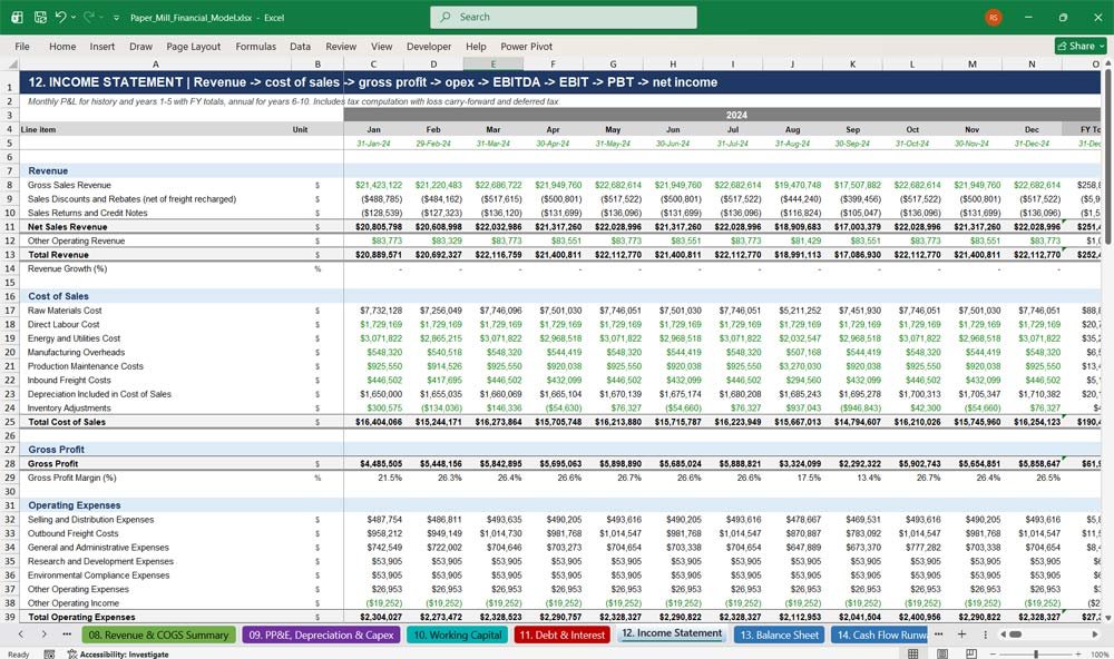 Paper Mill Financial Model