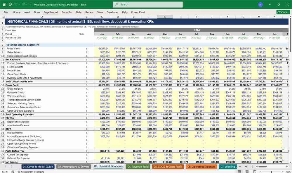 Wholesale Distributor Financial Model Template