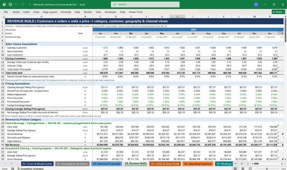 Wholesale Distributor Financial Model Template
