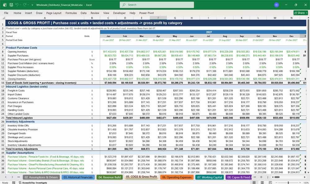 Wholesale Distribution Financial Model Template