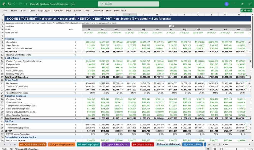 Wholesale Distribution Financial Model Template Excel
