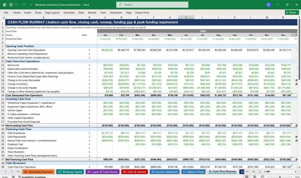 Wholesale Distribution Financial Model Template Excel xlsx
