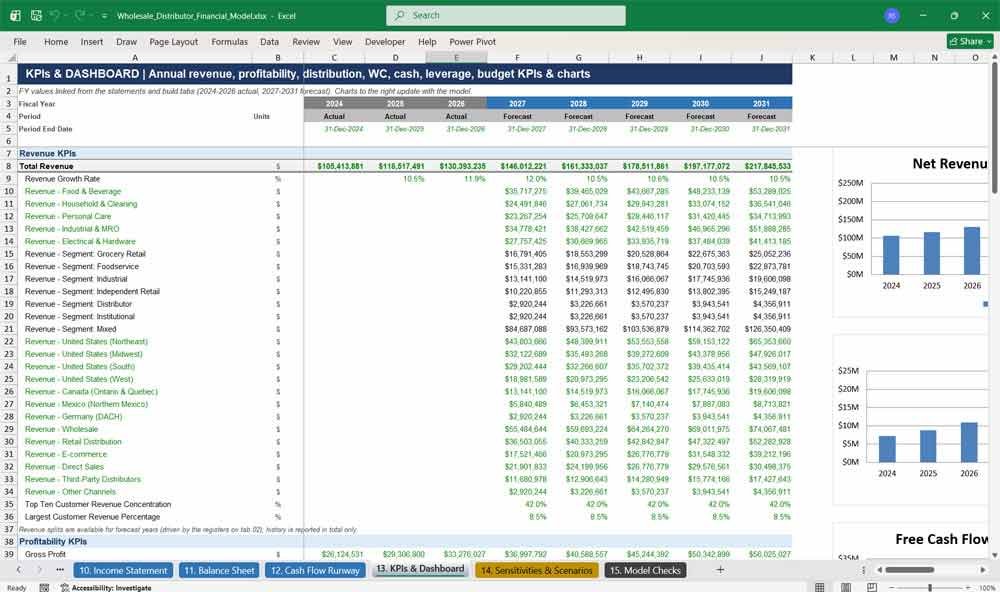 Wholesale Distributor Financial Model Template