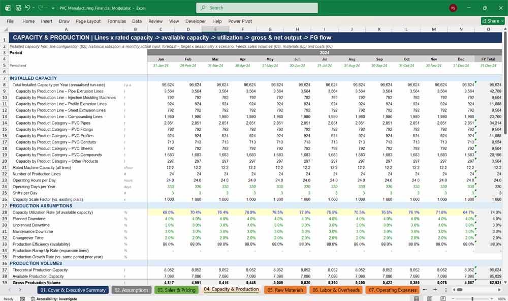 PVC Manufacturing Financial Model Template Excel