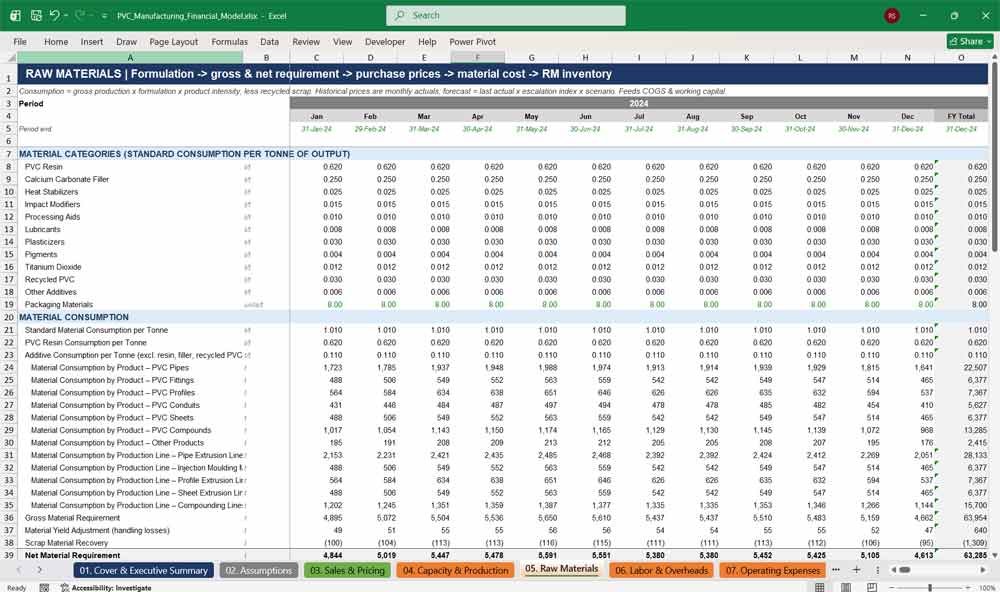 PVC Manufacturing Financial Model Template Excel