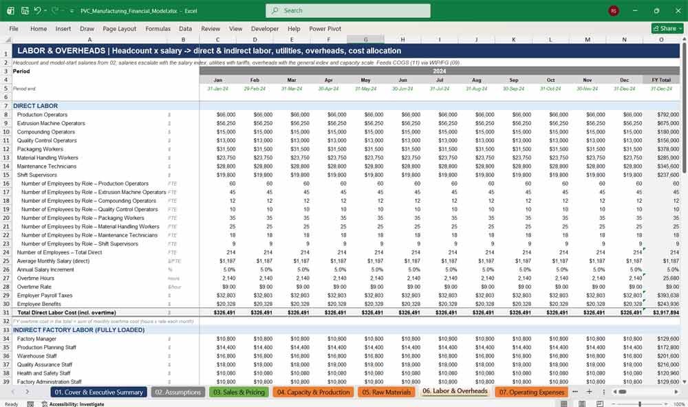 PVC Manufacturer Financial Model Template Excel