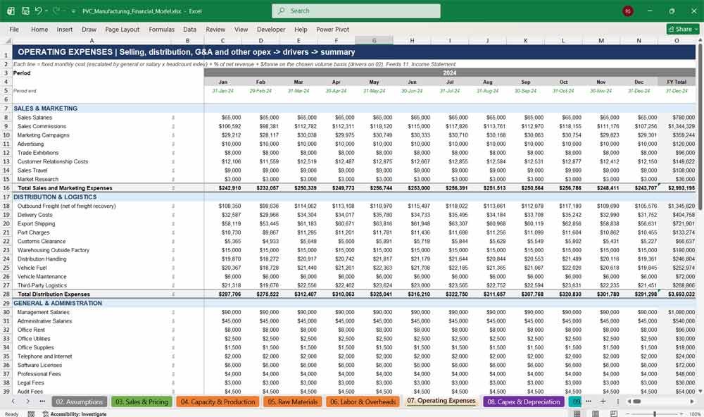 PVC Manufacturer Financial Model Template Excel