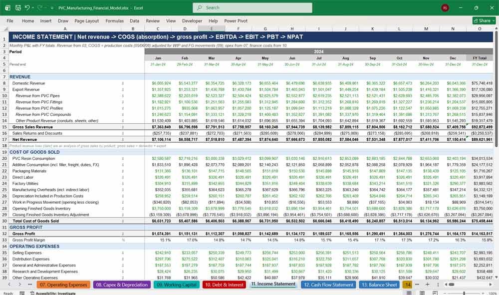 PVC Manufacturer Financial Model Template