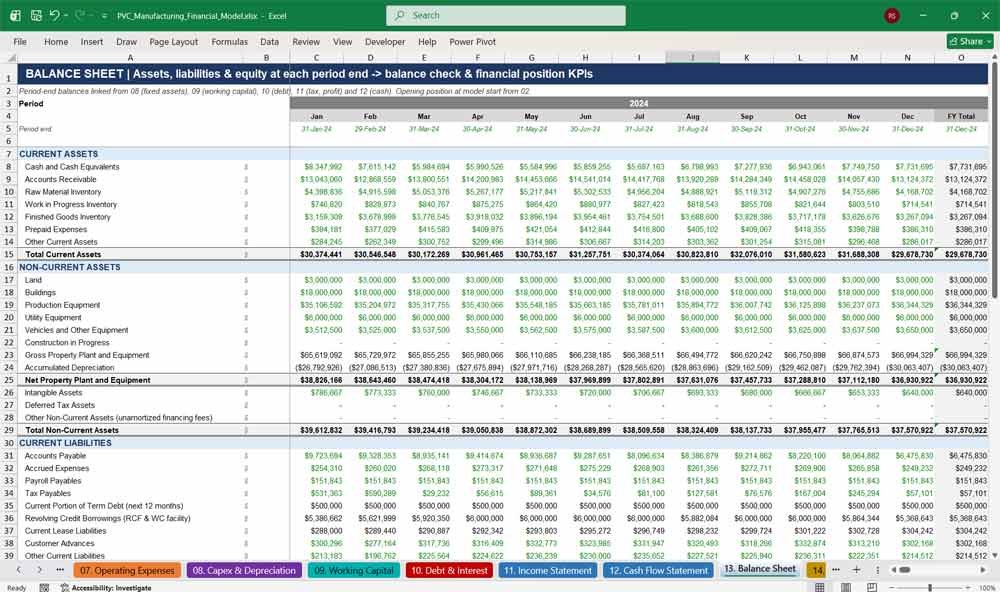 PVC Manufacturer Financial Model