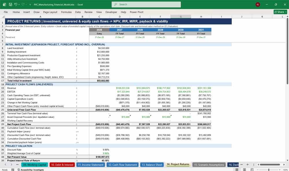 PVC Manufacturer Financial Model