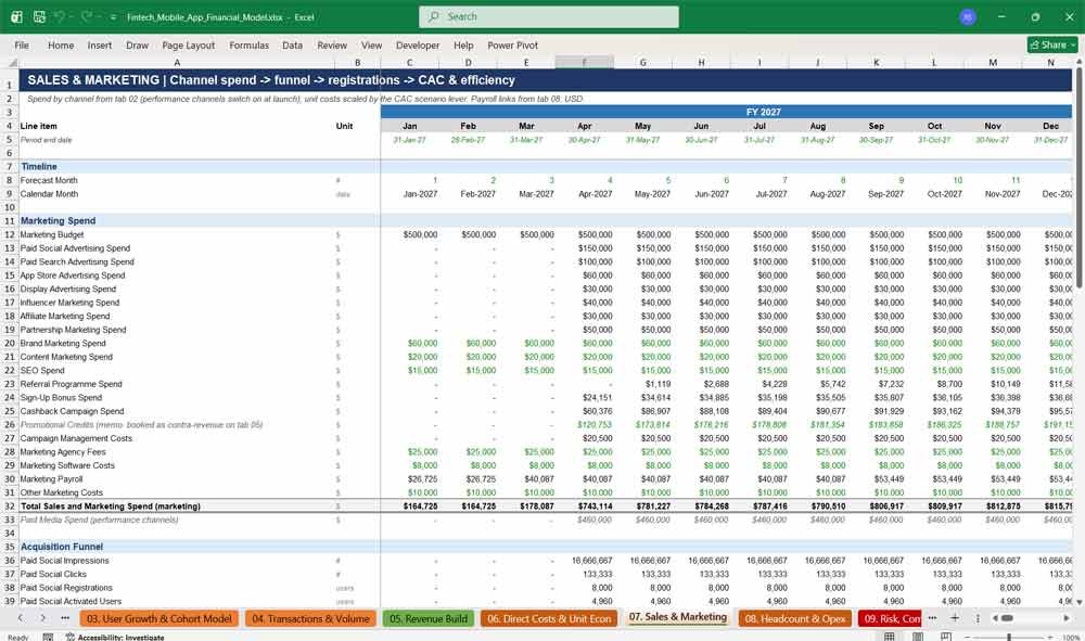mobile app business plan financials