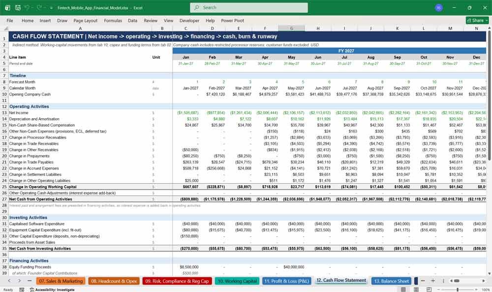 Fintech mobile app financial model