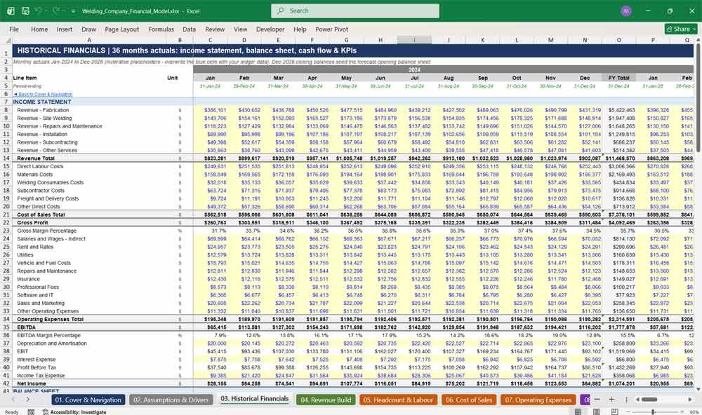 Welding Company Financial Model Template