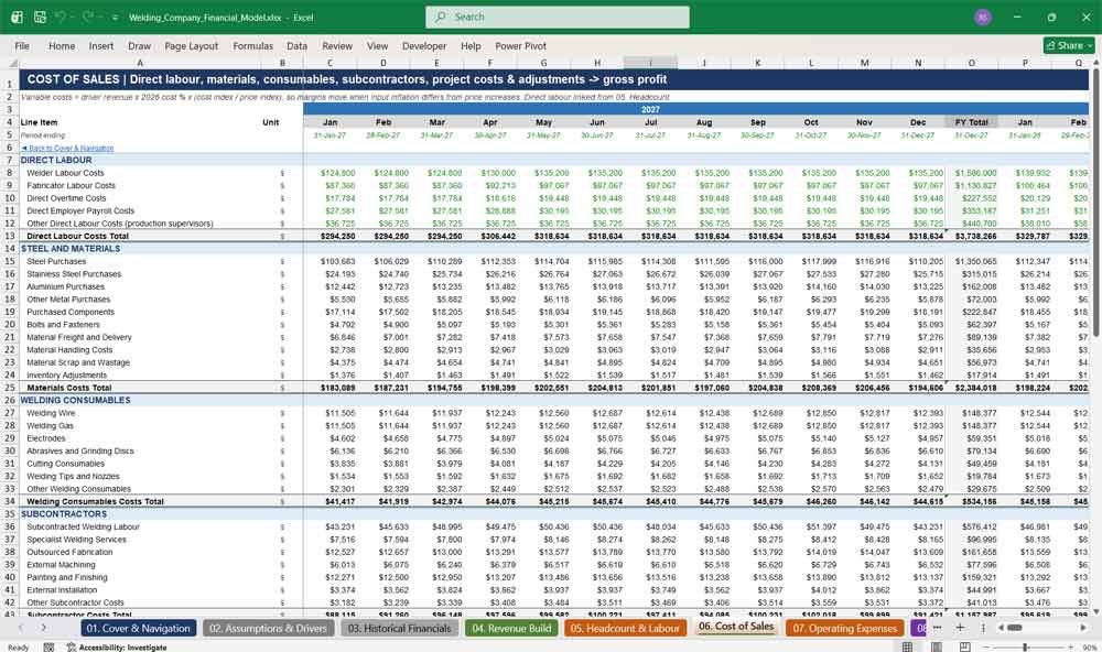 Mig Welding Company Financial Model Template