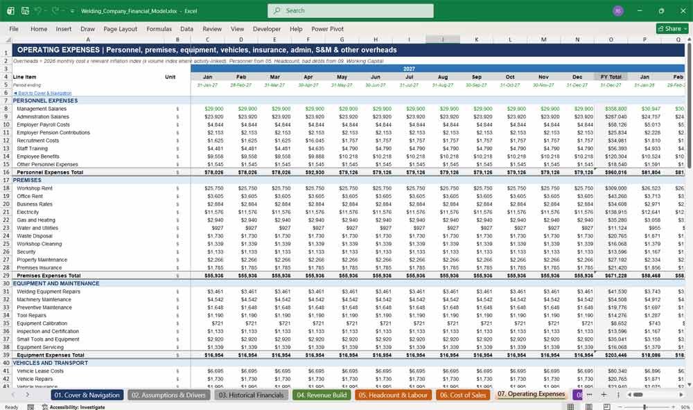 Mig Welding Company Financial Model Template