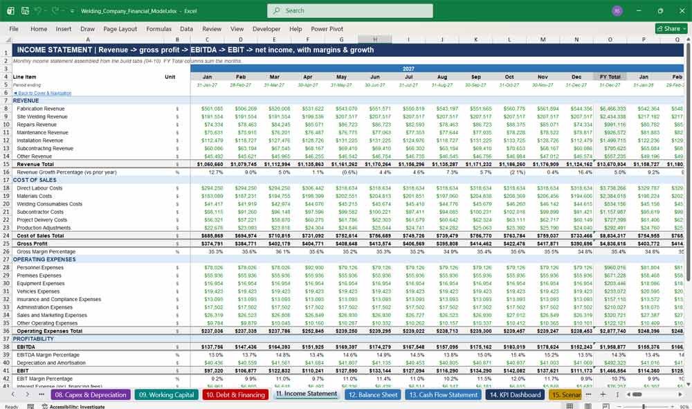 Tig Mig Welding Company Financial Model Template