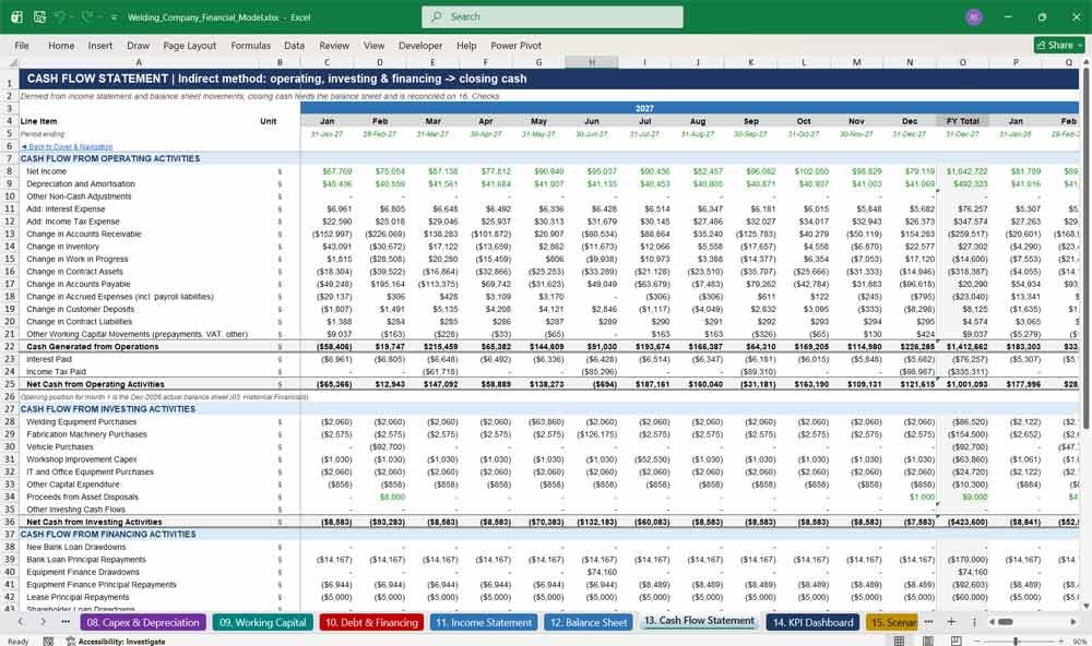 Welding Company Financial Model Template