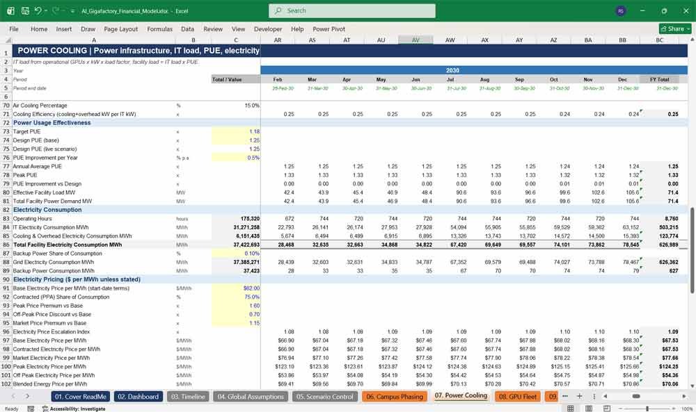 AI Gigafactory Financial Model Template