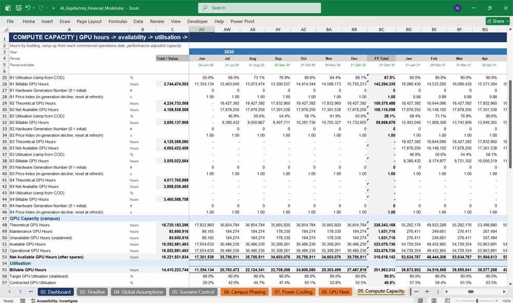 AI Gigafactory Financial Model Template Excel